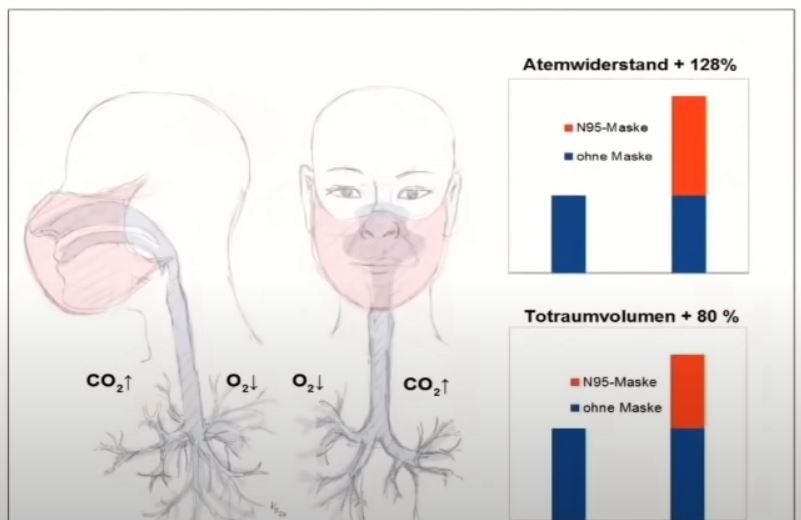 Drastische Gefahren durch Masken   Punkt.PRERADOVIC mit Dr. med. Kai Kisielinski