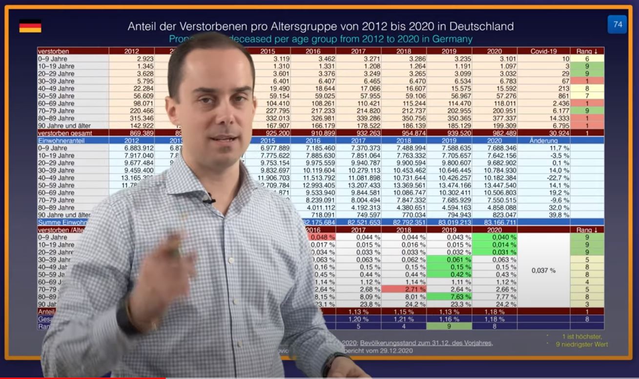 Sterbezahlen  DEUTSCHLAND​   Update Februar ... Nachmeldungen sind da. Wohin geht die Reise